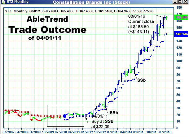 AbleTrend Trading Software setup 2