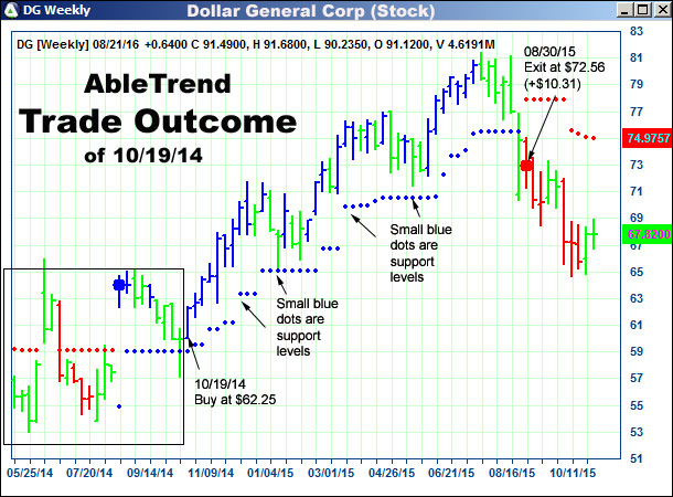 AbleTrend Trading Software setup 2