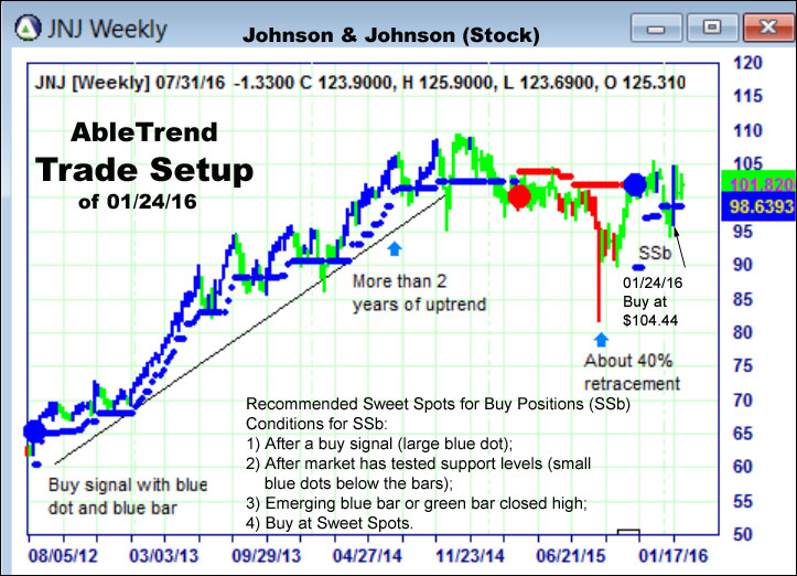 AbleTrend Trading Software setup 1