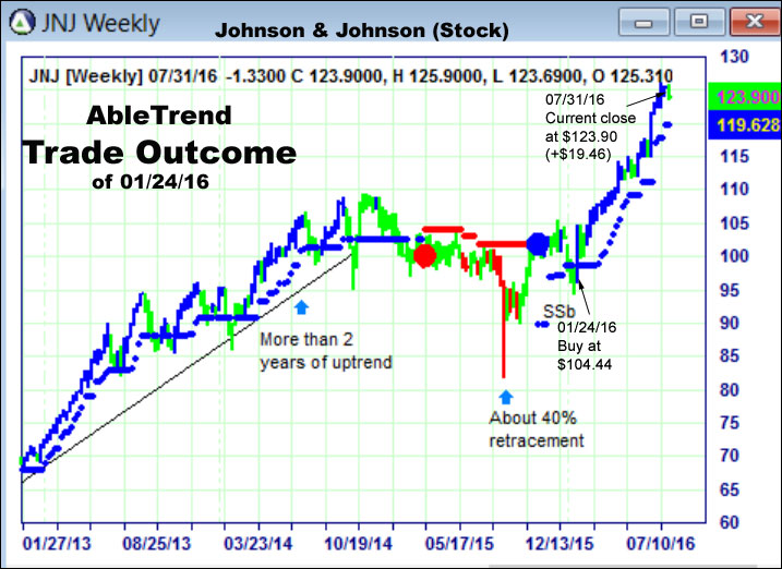 AbleTrend Trading Software setup 2