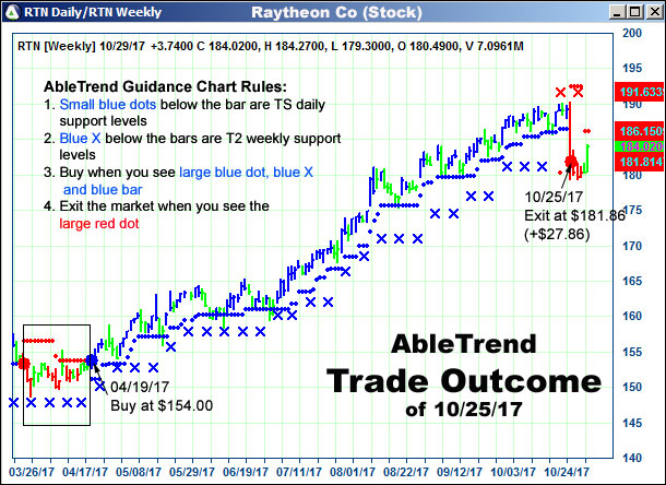 AbleTrend Trading Software setup 2