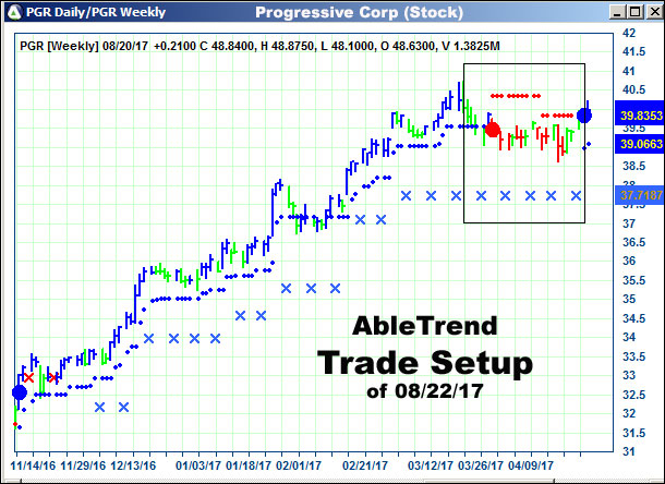 AbleTrend Trading Software setup 1