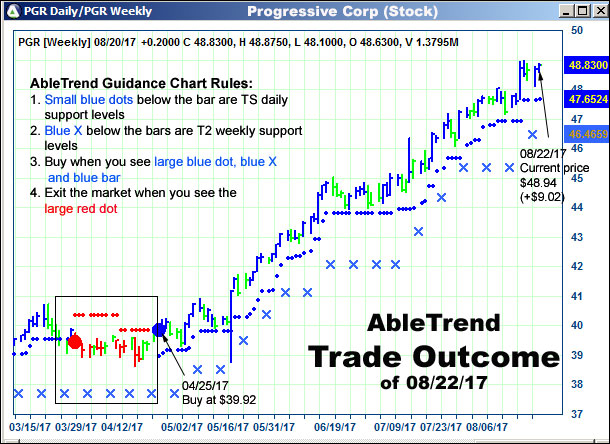 AbleTrend Trading Software setup 2