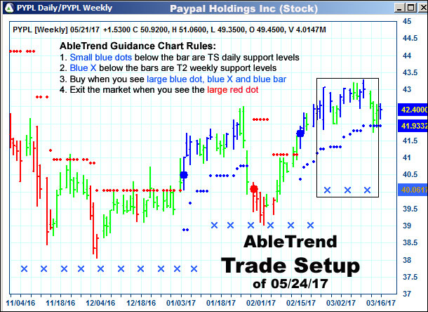 AbleTrend Trading Software setup 1