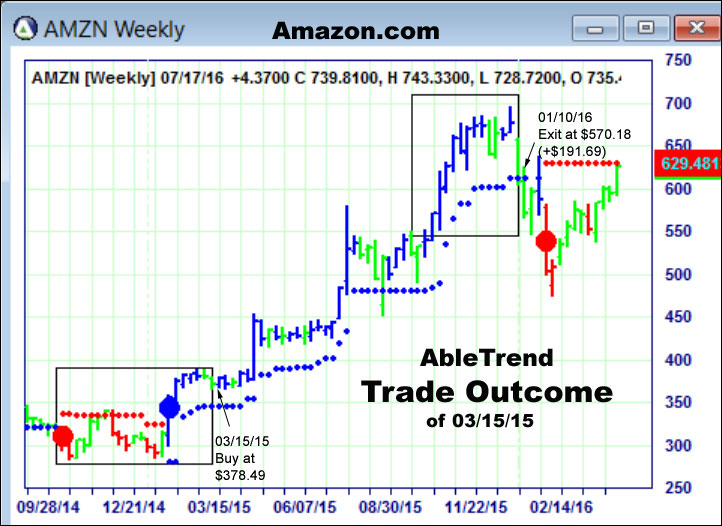 AbleTrend Trading Software setup 2