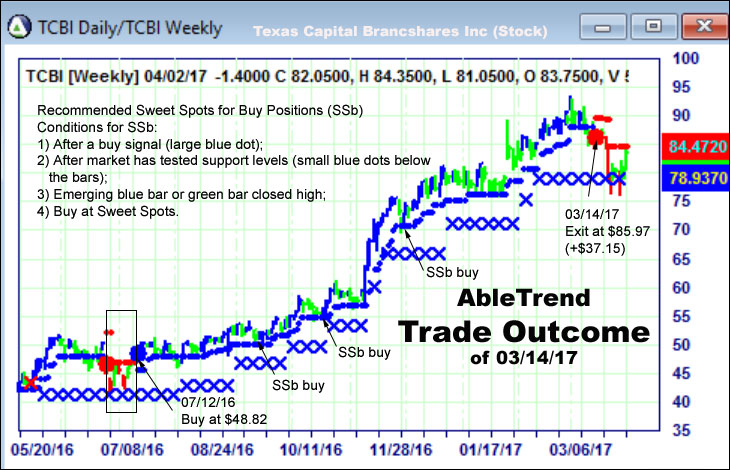 AbleTrend Trading Software setup 2