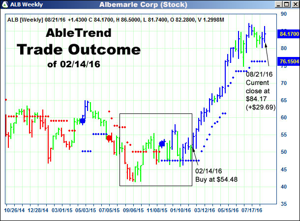 AbleTrend Trading Software setup 2