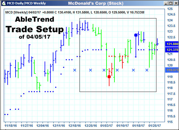 AbleTrend Trading Software setup 1