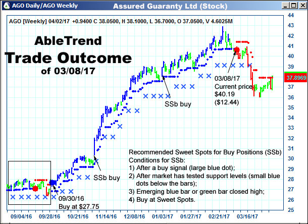 AbleTrend Trading Software setup 2