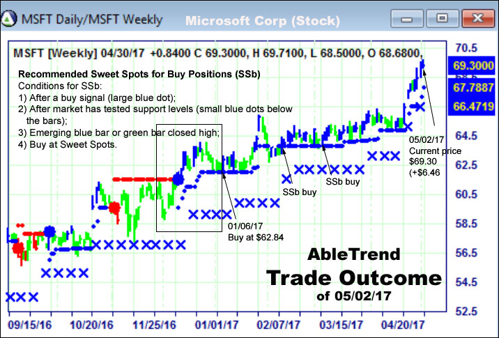 AbleTrend Trading Software setup 2