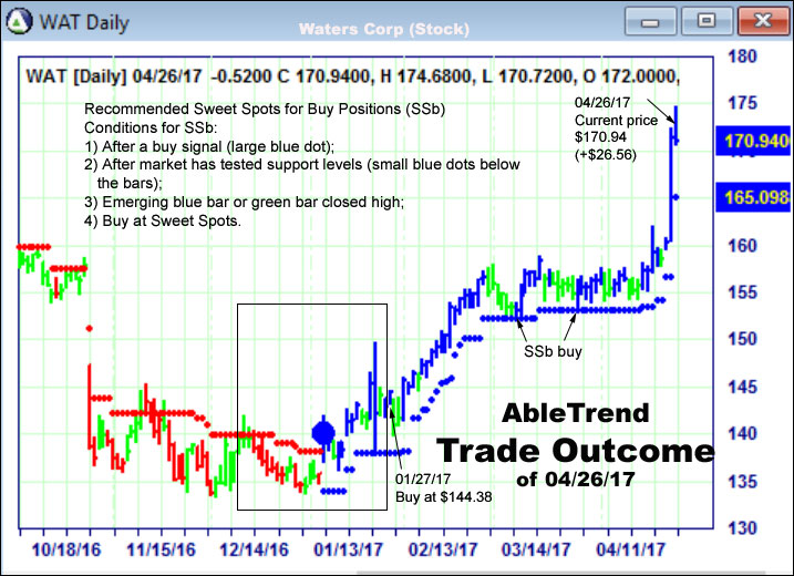 AbleTrend Trading Software setup 2