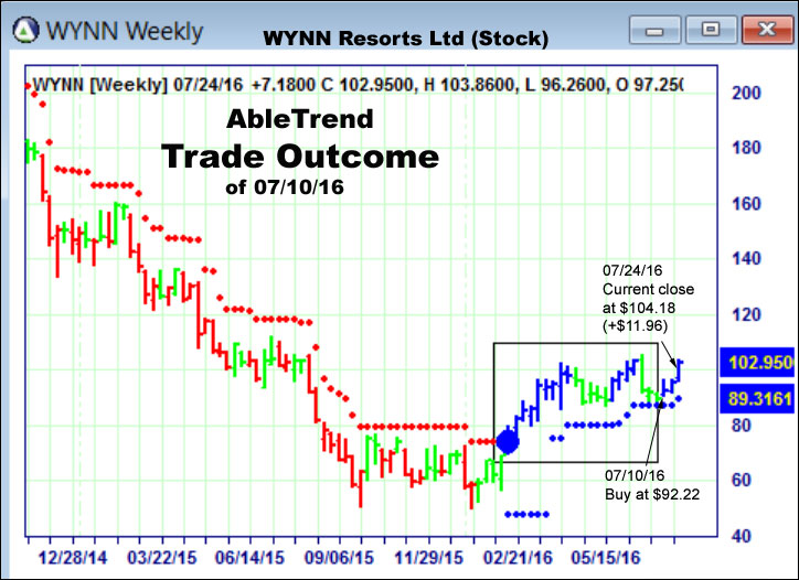 AbleTrend Trading Software setup 2