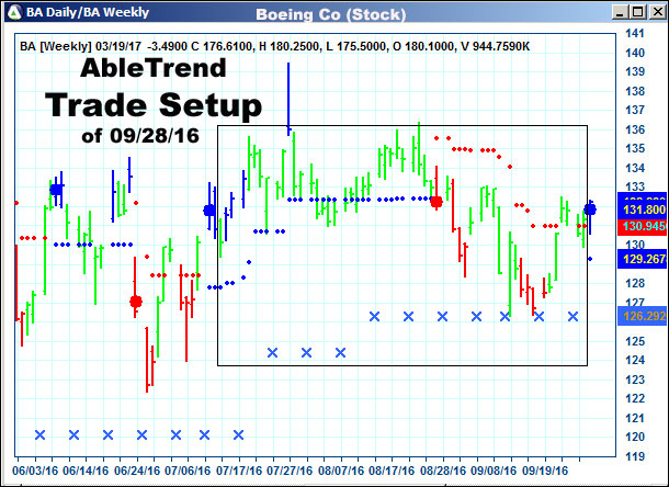 AbleTrend Trading Software setup 1