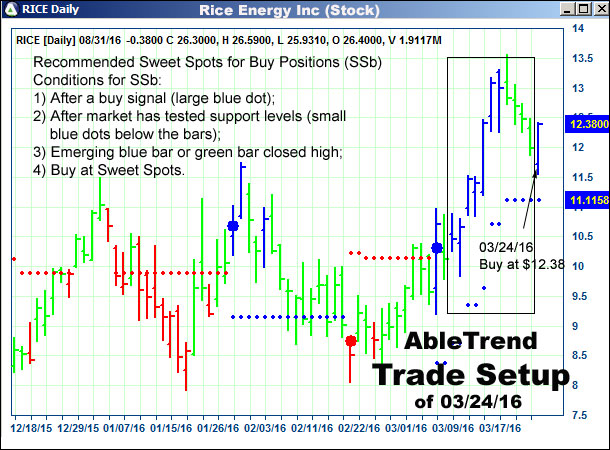 AbleTrend Trading Software setup 1