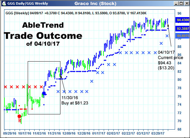 AbleTrend Trading Software setup 2