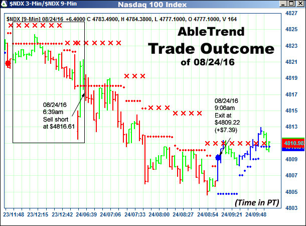 AbleTrend Trading Software setup 2