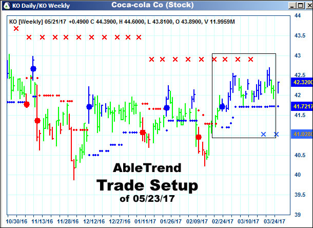 AbleTrend Trading Software setup 1