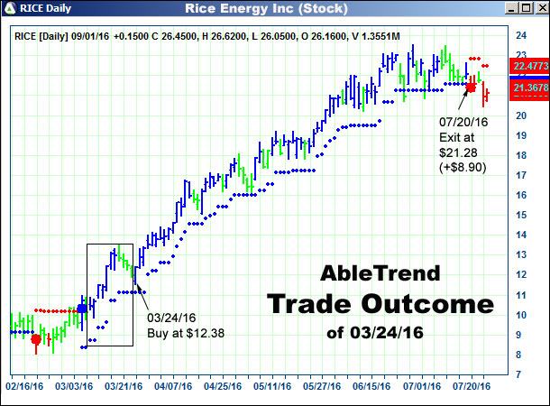 AbleTrend Trading Software setup 2