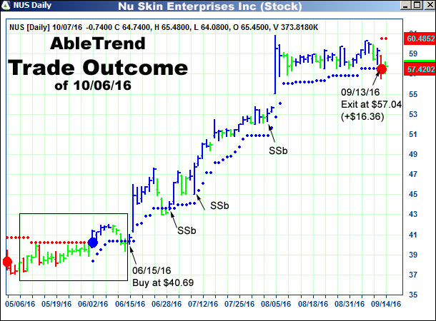 AbleTrend Trading Software setup 2