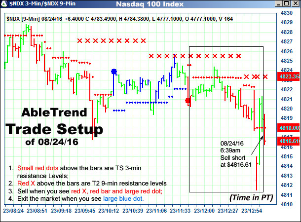 AbleTrend Trading Software setup 1