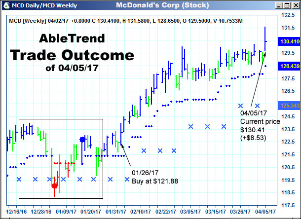 AbleTrend Trading Software setup 2