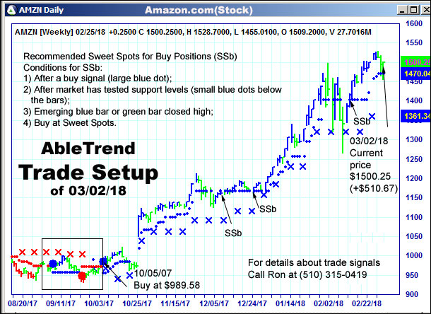 AbleTrend Trading Software setup 2