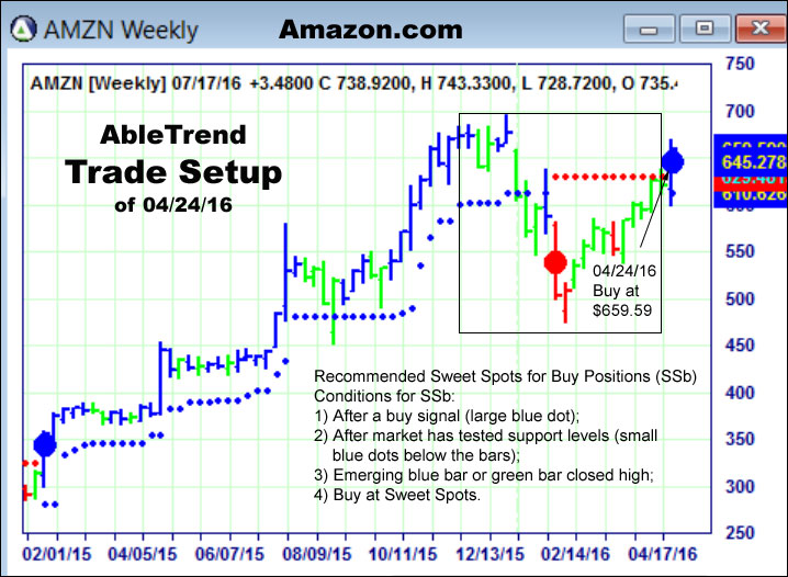 AbleTrend Trading Software setup 1