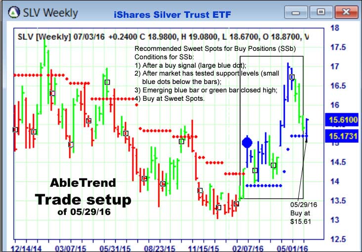 AbleTrend Trading Software setup 1