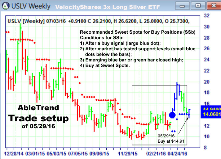 AbleTrend Trading Software setup 1