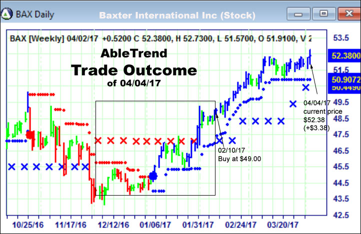 AbleTrend Trading Software setup 2