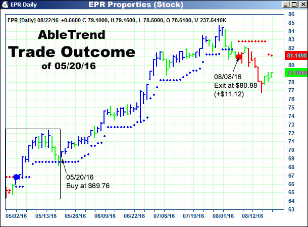 AbleTrend Trading Software setup 2