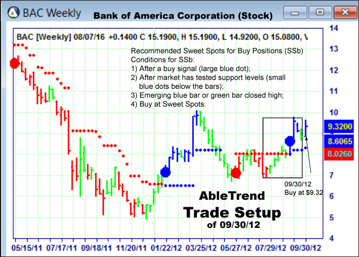 AbleTrend Trading Software setup 1