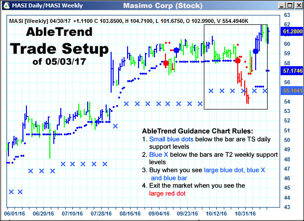 AbleTrend Trading Software setup 1