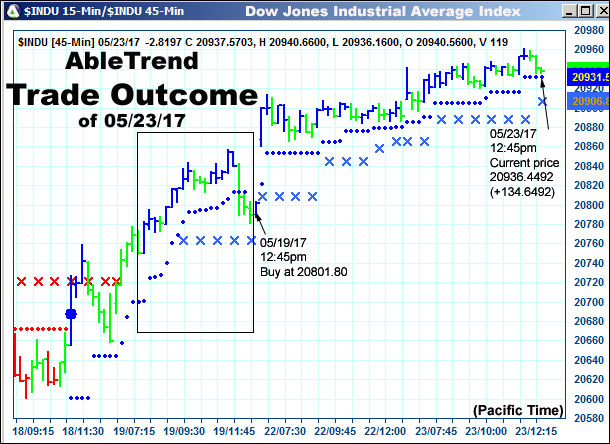 AbleTrend Trading Software setup 2