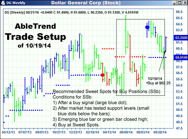 AbleTrend Trading Software setup 1