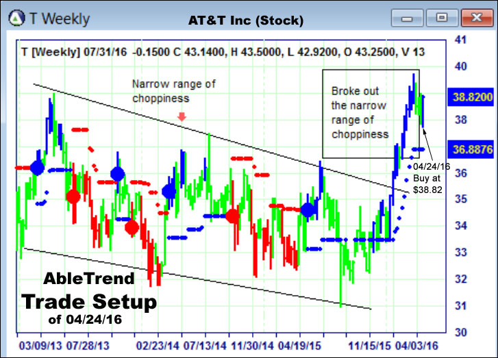 AbleTrend Trading Software setup 1