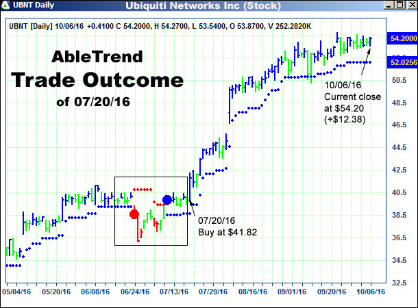 AbleTrend Trading Software setup 2