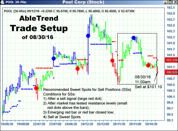 AbleTrend Trading Software setup 1