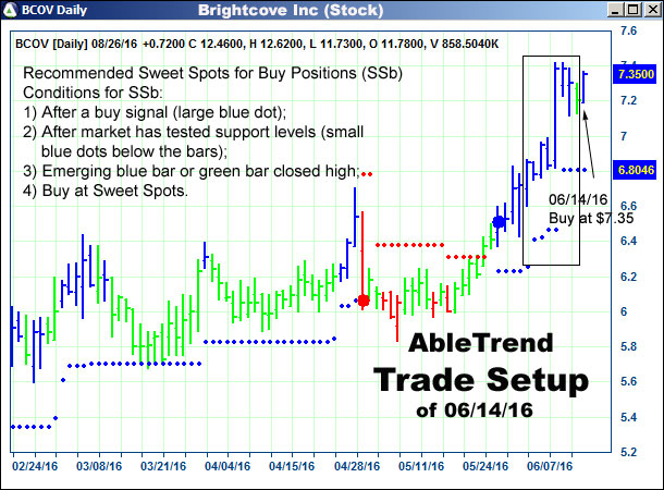 AbleTrend Trading Software setup 1