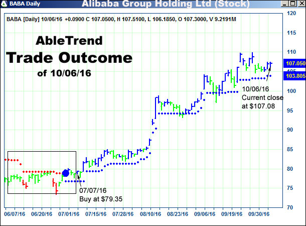 AbleTrend Trading Software setup 2