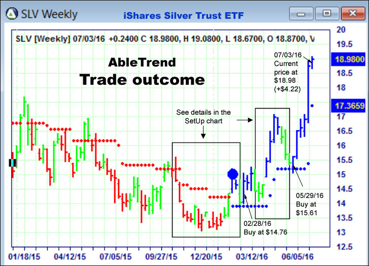 AbleTrend Trading Software setup 2