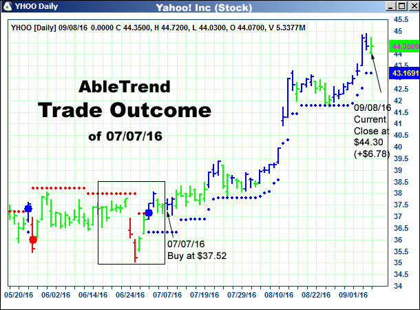 AbleTrend Trading Software setup 2