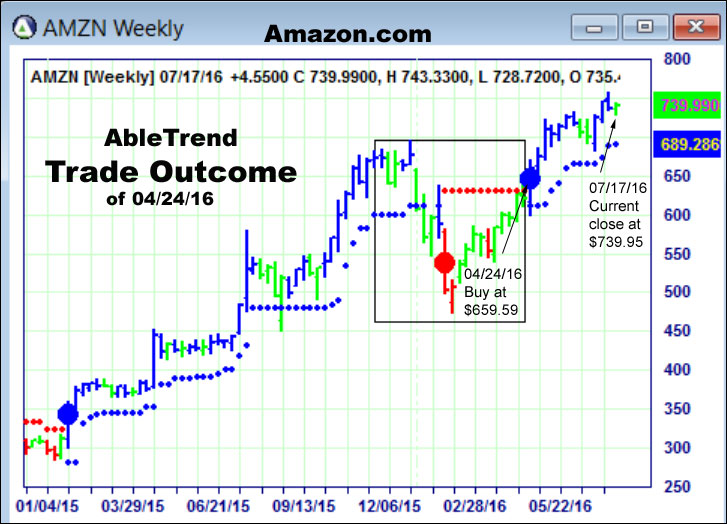 AbleTrend Trading Software setup 2