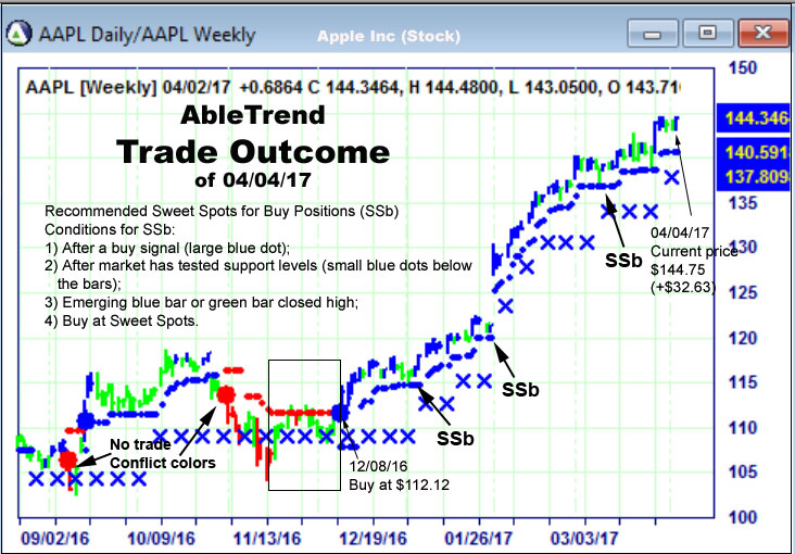 AbleTrend Trading Software setup 2