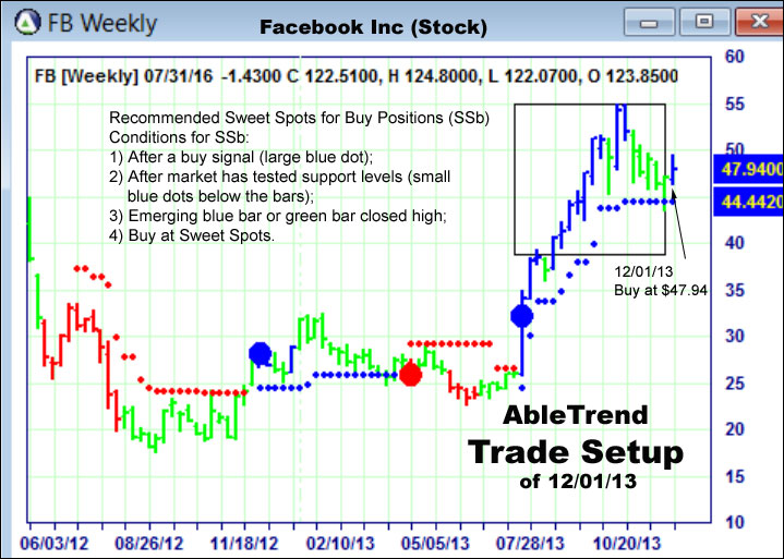 AbleTrend Trading Software setup 1