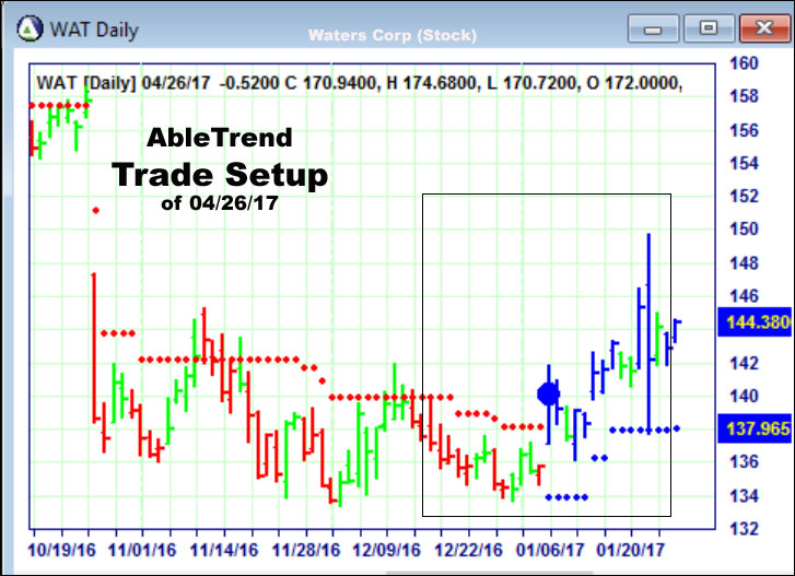 AbleTrend Trading Software setup 1