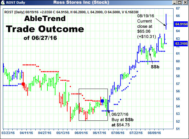 AbleTrend Trading Software setup 2