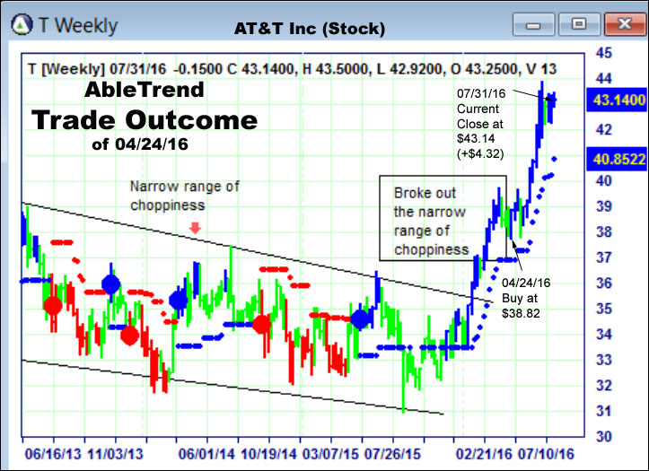 AbleTrend Trading Software setup 2