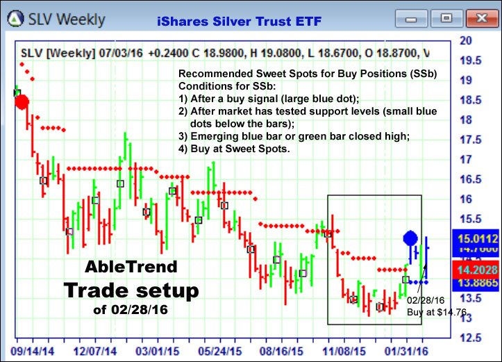 AbleTrend Trading Software setup 1