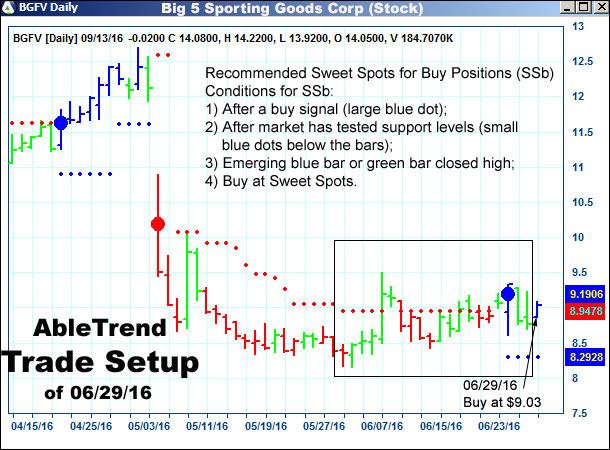 AbleTrend Trading Software setup 1